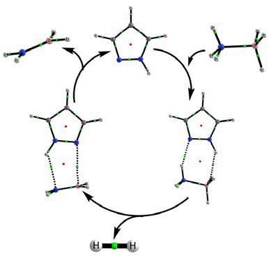 Boron Chem Research On Twitter Production Of Dihydrogen Using Ammonia