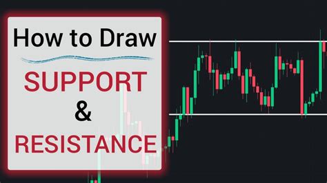 How To Draw Support And Resistance Levels All Important Methods YouTube