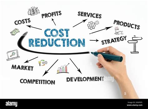 Cost Reduction