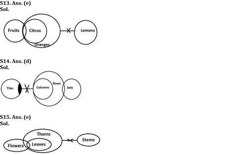 Reasoning Ability Quiz For Bank Foundation Th January