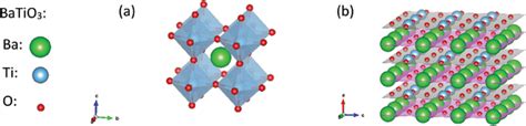 a) crystal structure of BaTiO3 highlighting the oxygen octahedra b)... | Download Scientific Diagram