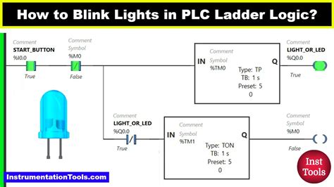 How To Blink Lights In Plc Ladder Logic Programming Examples Youtube