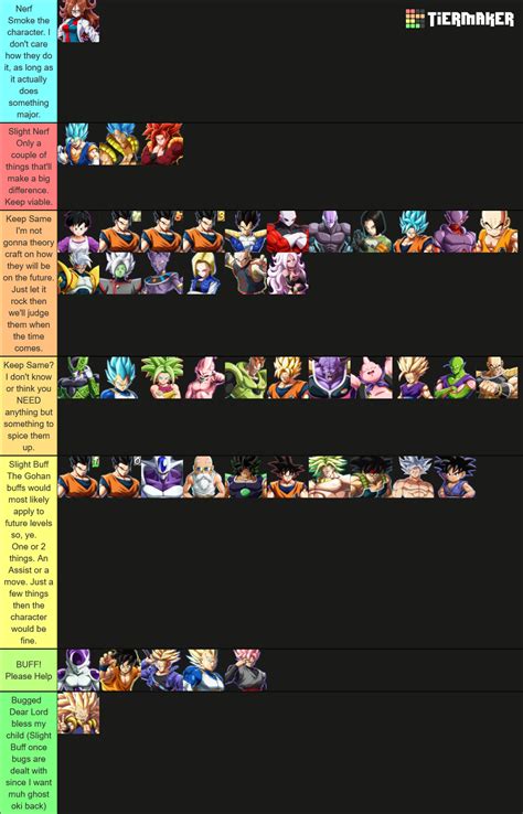 Dragon Ball Fighterz (DBFZ) Tier List (Community Rankings) - TierMaker