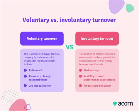 How To Calculate Voluntary Turnover Rate As An HR Metric Acorn