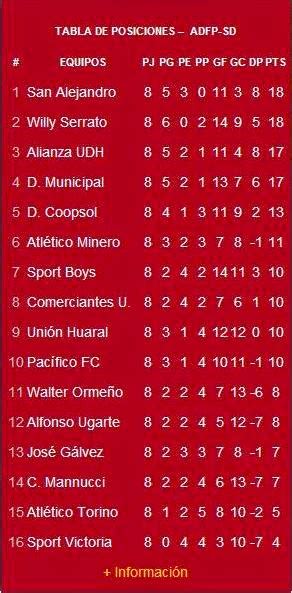 Fútbol con Pasión Tabla de Posiciones Fecha 8 Segunda División 2014