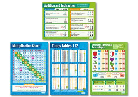 Maths Poster Sets Bright Education Australia