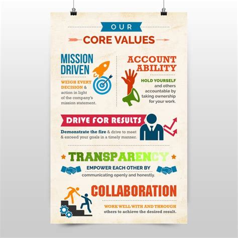 Create A Core Values Poster Poster Contest