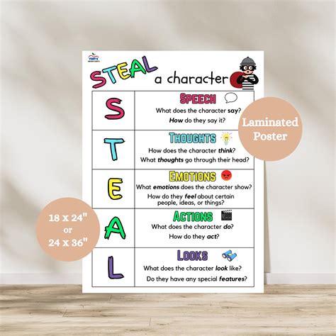Characterization Anchor Chart, STEAL Acronym Anchor Chart, Character
