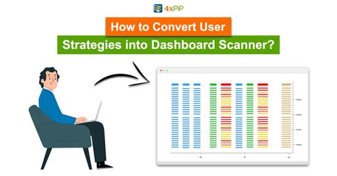 Convert Your Forex Strategy Into Dashboard Scanner