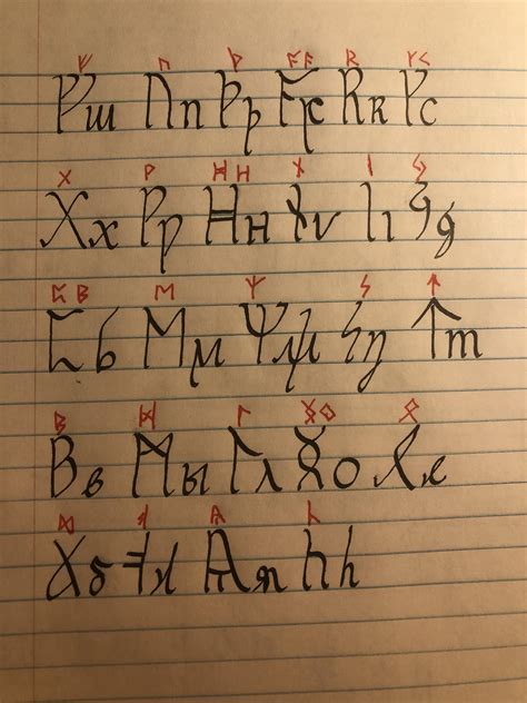 Modern Futhark Alphabet [Interpretation] : r/neography