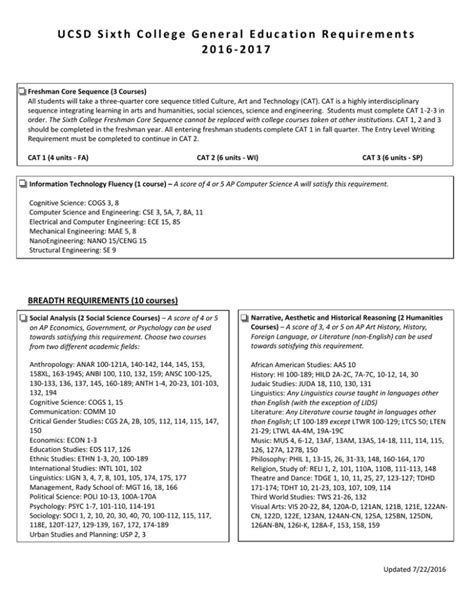 UCSD Sixth College General Education Requirements 2016-2017