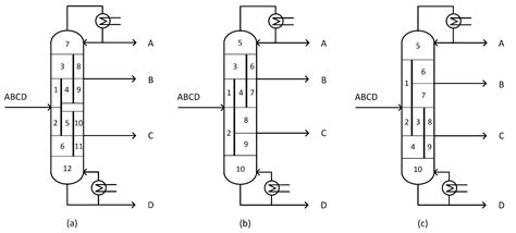 Chemengineering Free Full Text Impact Of Various Feed Properties On