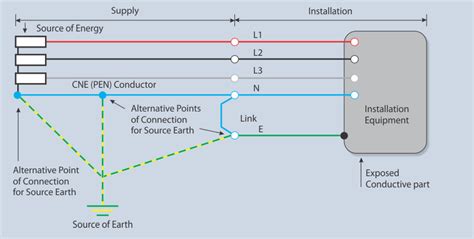 How Many Types Of Earthing System Are Recognised By Bs7671 - The Earth ...