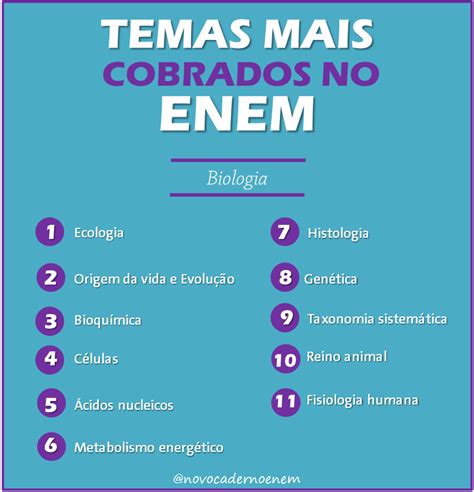 Caderno Enem 2021 BIOLOGIA TEMAS MAIS COBRADOS NO ENEM