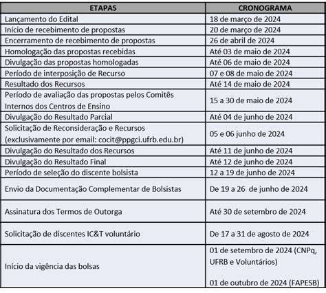 Prorrogação de prazo para a submissão de propostas ao Edital 01 2024