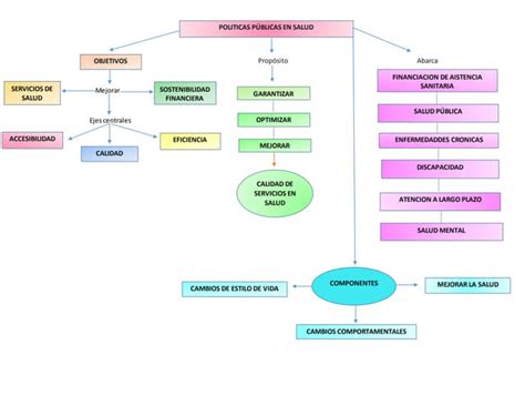 Mapa Conceptual Modulo De Psicología Clínica Y De La Salud Ppt