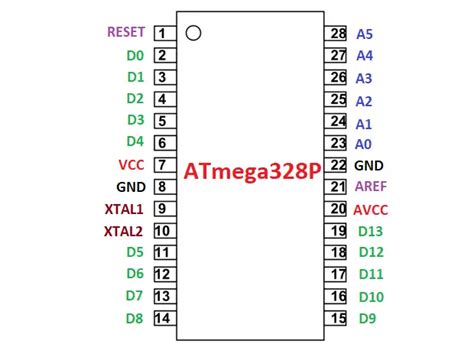 Upload Bootloader Into Atmega328p Chip From Nano On Arduino 1 8 5 Dfluda