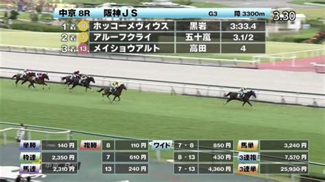 【917 阪神ジャンプsほか】中京ダイジェストjraレース結果 競馬動画 Netkeiba