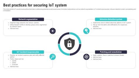 Iot Security Best Practices Powerpoint Presentation And Slides Slideteam