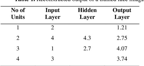 Table From Enhancing The Accuracy Of Bimodal Feature Recognition