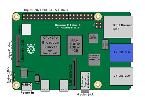 How To Improve Cooling Of Rasberry Pi Pasha Ur Blog