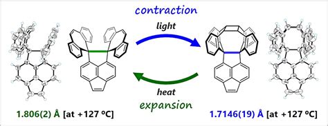 Carbon-carbon covalent bonds far more flexible than presumed