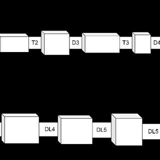 One level deepened DenseNet-121 architecture. | Download Scientific Diagram