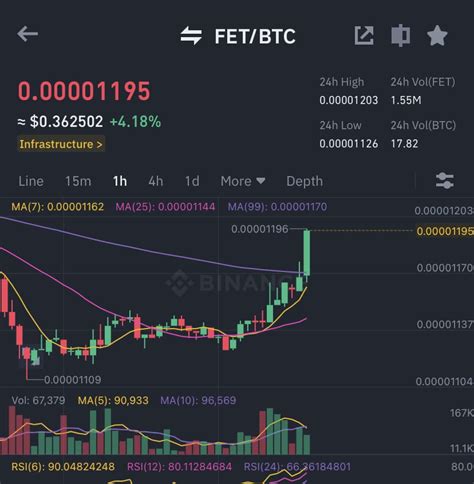 Fet Btc Moon Soon 🔥🚀🚀🚀🚀 Private 🎯 X Imtiazzavi On Binance Square