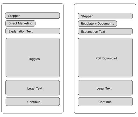 Prototypes: What They Are and Why They Are So Important - Design Relax