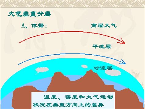 大气垂直结构大气垂直分层结构图大气结构大山谷图库