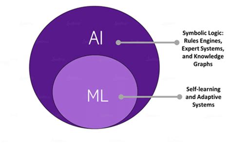 What Is Machine Learning Definition Applications And More