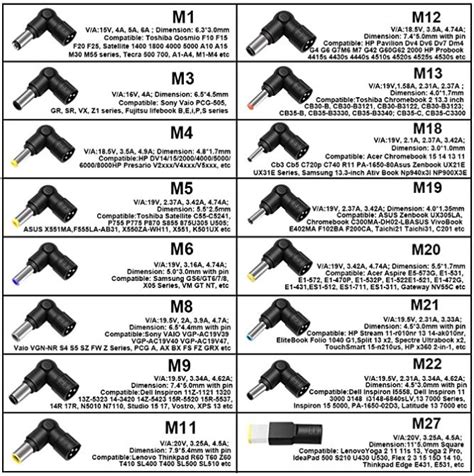 Types Of Laptop Charger Pin At Gilberto Morales Blog