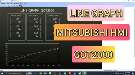 GOT2000 Line Graph Mitsubishi HMI GOT 2000 With GT Designer3 Software