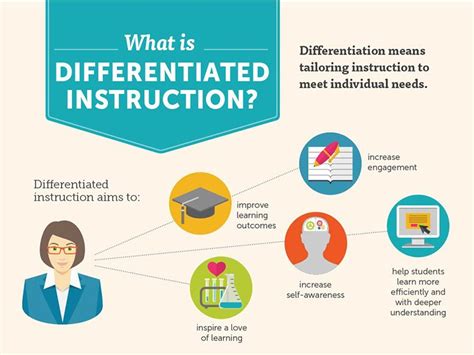 10 Examples & Non-Examples Of Differentiated Instruction