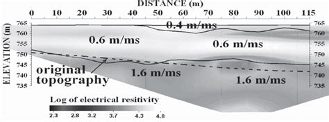 Integrated Results Of Electrical Resistivity And Seismic Refraction