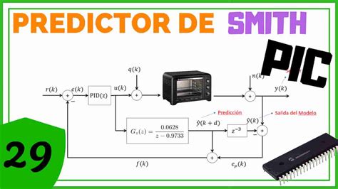 Comunicaci N Spi Con Pic Agosto