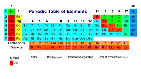 periodic table hd  iphone