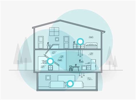 Wi-Fi Mesh: как это работает?