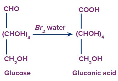 Glucose - Structure, Preparation, Uses & Properties - Chemistry ...