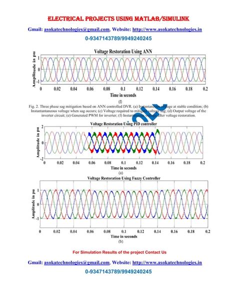 Artificial Neural Network Based Dynamic Voltage Restorer For