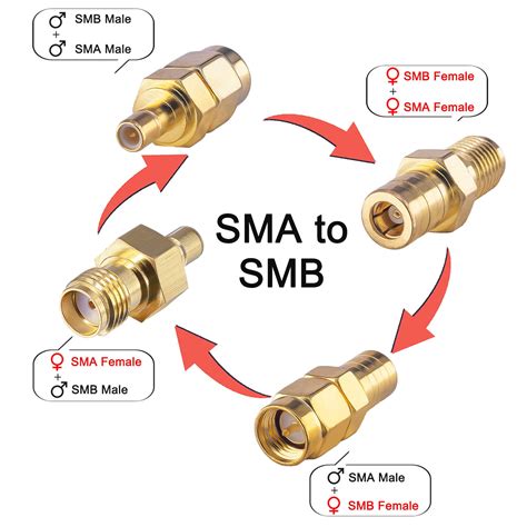 SMB to SMA Antenna Adapter Kit 4 Types Coax Adapter SMB to SMA Male to