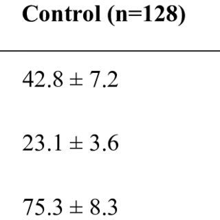 The Comparison Of Clinical Characteristics Between Pcos And Control