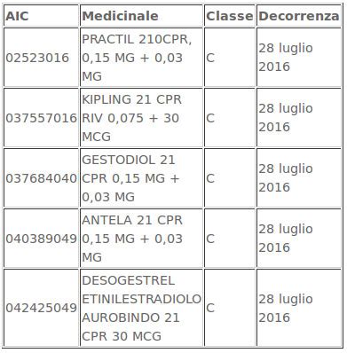 Elenco Farmaci Fascia C Hioaterson