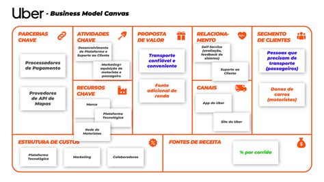 Canvas Proposta De Valor Passo A Passo Exemplos