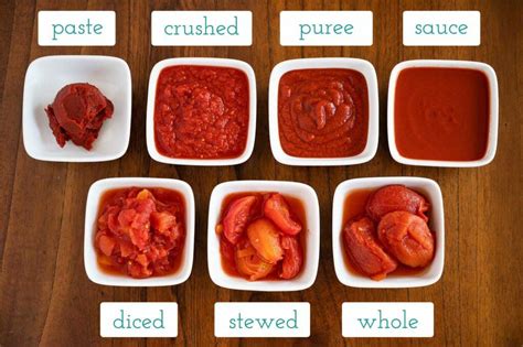 7 Types Of Canned Tomatoes And How To Use Them