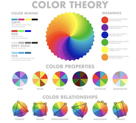 Color Wheel: The Basic Color Theory for Artists and Designers (2024)