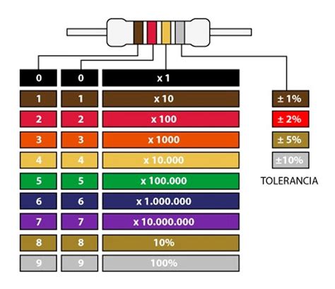 Unidades Resistencia K Ohms W W Carbon Componentes