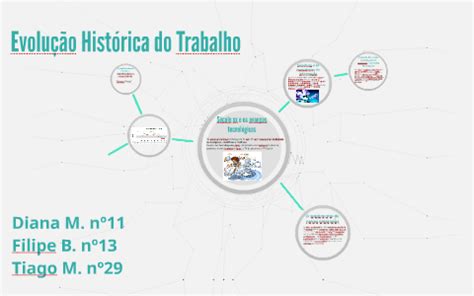 Evolução Histórica do Trabalho by Diana Martins on Prezi