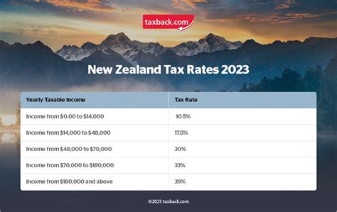 Tax Rates 2024 New Zealand Zora Annabel