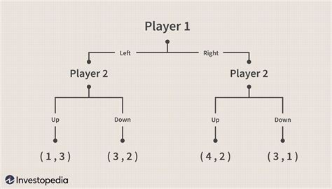 Backward Induction Definition